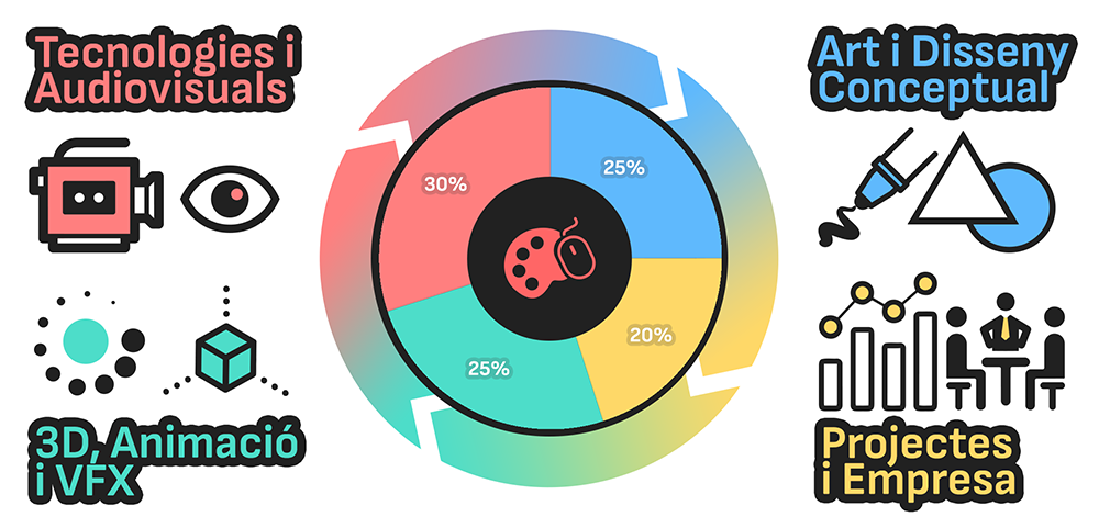 Grau oficial en Disseny, Animació i Art Digital Grau oficial en Disseny, Animació i Art Digital