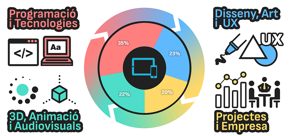 Grau oficial en Disseny Digital i Tecnologies Multimèdia Grau oficial en Disseny Digital i Tecnologies Multimèdia