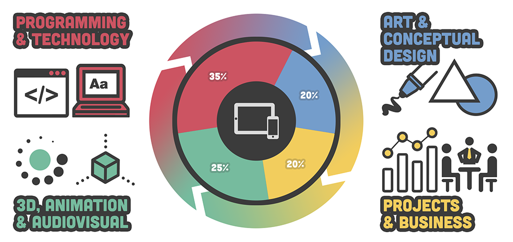 Bachelor's degree in Digital Design and Multimedia Technologies