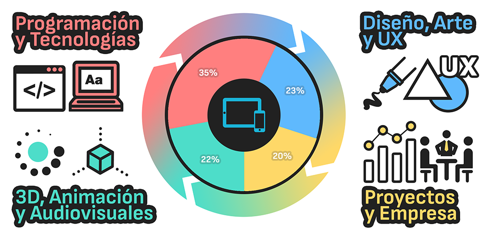 Grado oficial en Diseño Digital y Tecnologías Multimedia Grado oficial en Diseño Digital y Tecnologías Multimedia