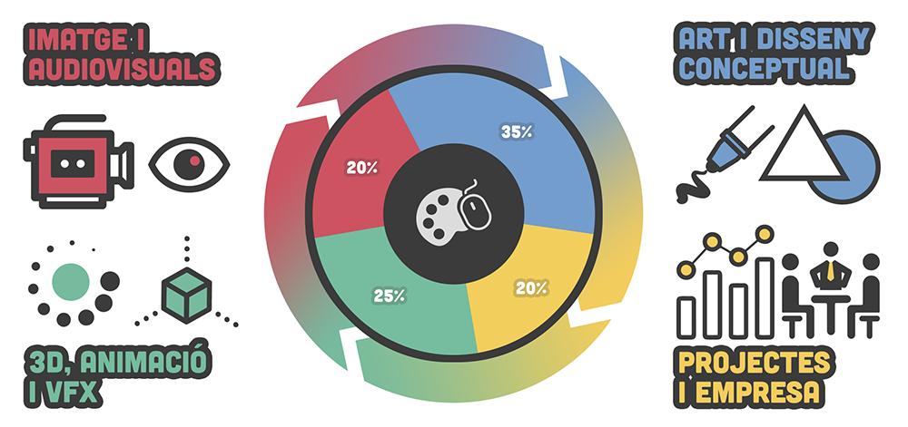 Grau oficial en Disseny, Animació i Art Digital