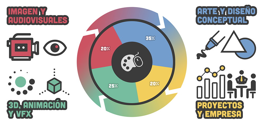 Grado oficial en Diseño, Animación y Arte Digital