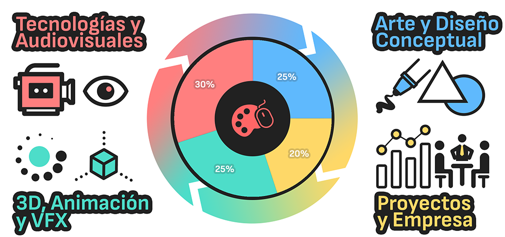 Grado oficial en Diseño, Animación y Arte Digital