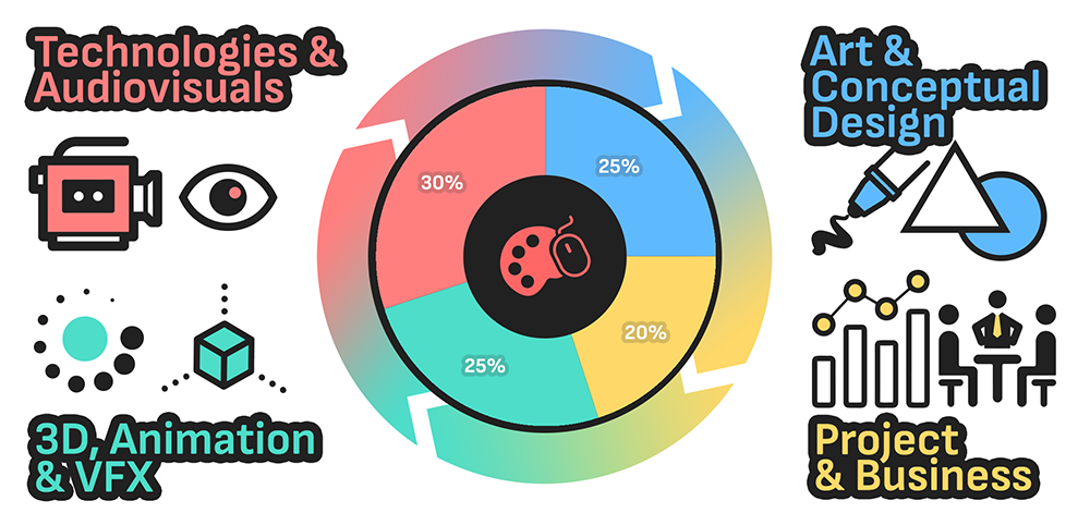 Bachelor's degree in Design, Animation and Digital Art Bachelor's degree in Design, Animation and Digital Art