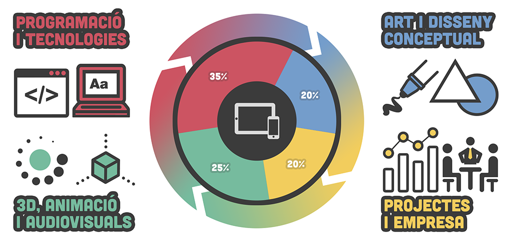 Grau oficial en Disseny Digital i Tecnologies Multimèdia Grau oficial en Disseny Digital i Tecnologies Multimèdia