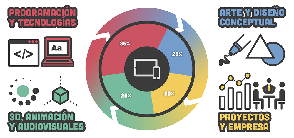 Grado oficial en Diseño Digital y Tecnologías Multimedia